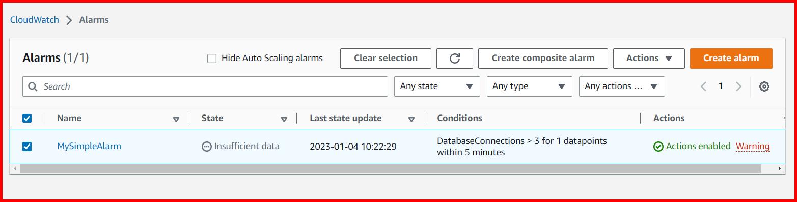 Picture showing the simple alarm created in AWS cloudwatch